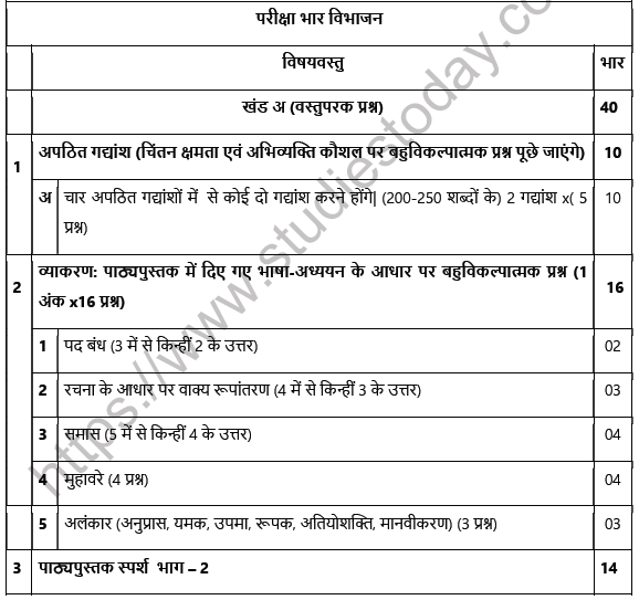 Cbse Syllabus For Class 10 2021 To 2022 Cbse Class 10 Social Science